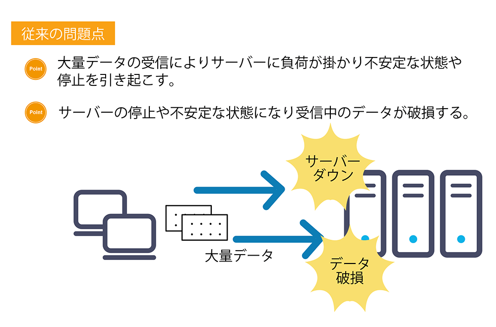 kafka,sparkとは