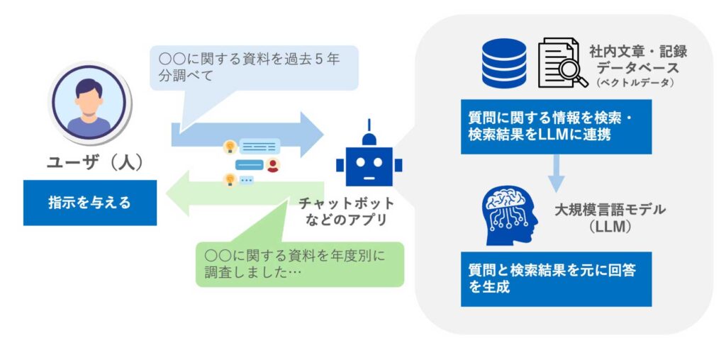 RAG検索図