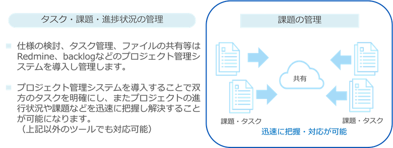 進捗管理